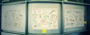Photo of visual minutes from the event